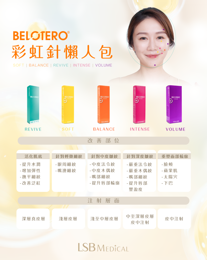 Belotero彩虹針懶人包