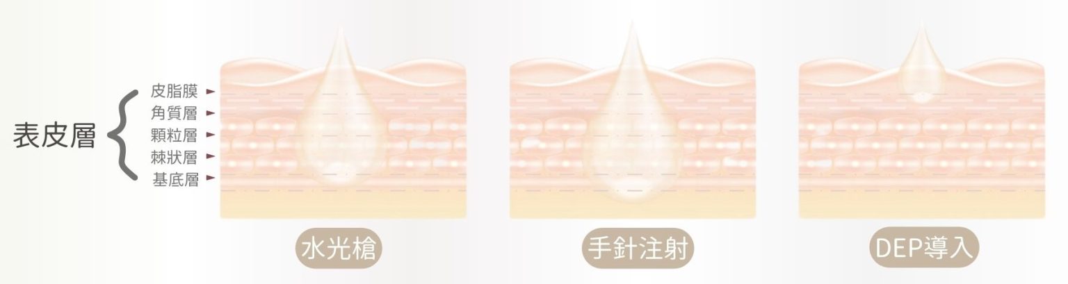 自帶女神Filter Skin水光雞尾酒療程項目比較