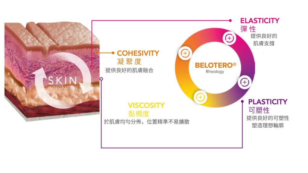 Belotero透明質酸效果