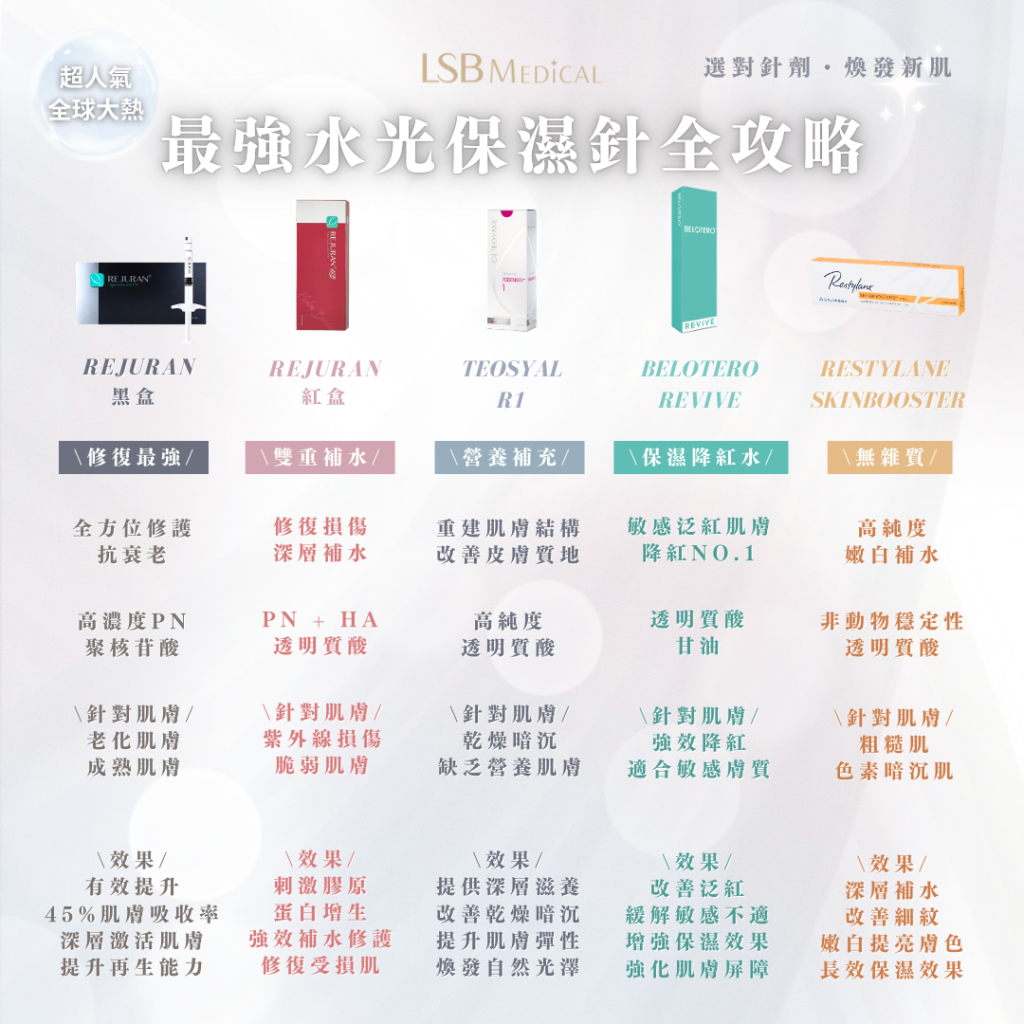 五大熱門水光針比較
