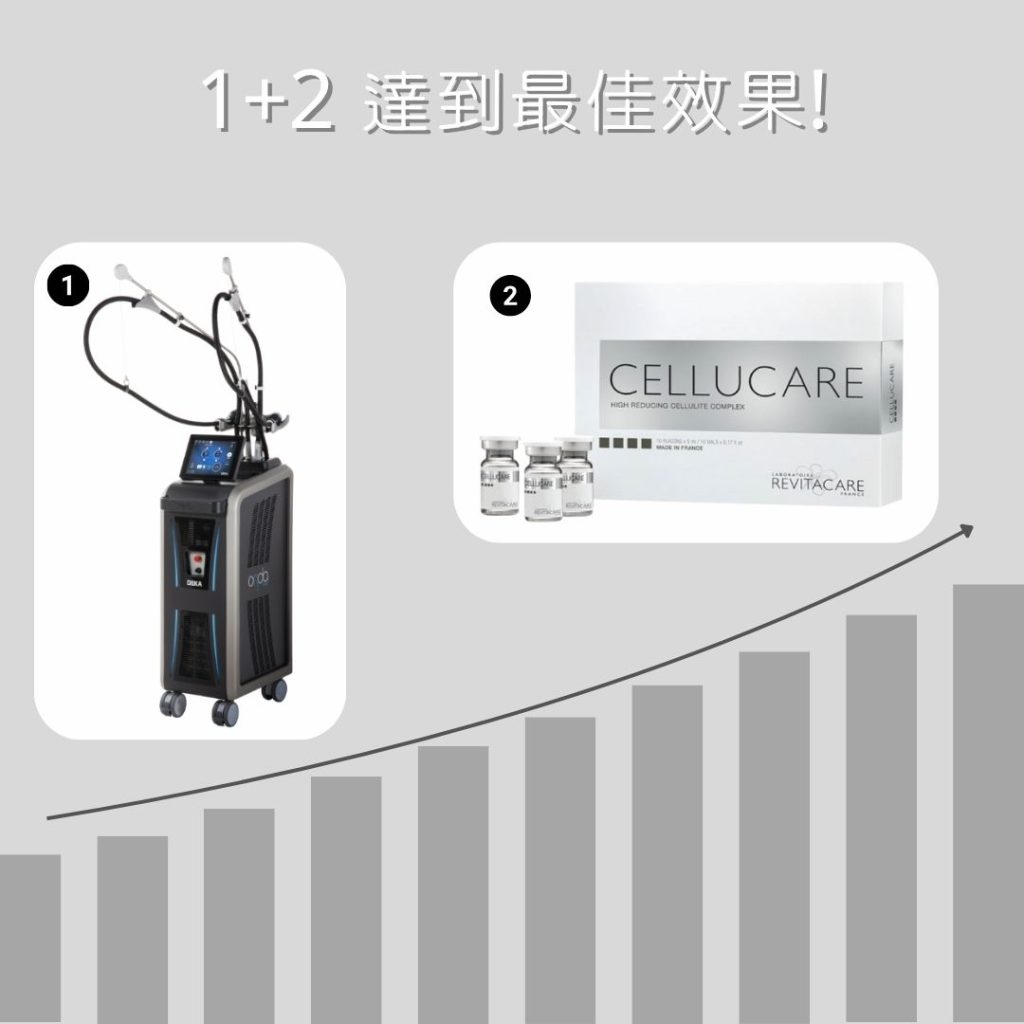 溶脂最佳效果