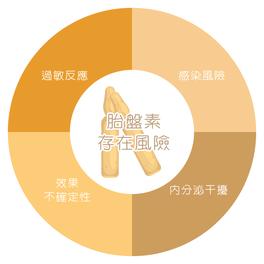 胎盤素的潛在風險與副作用